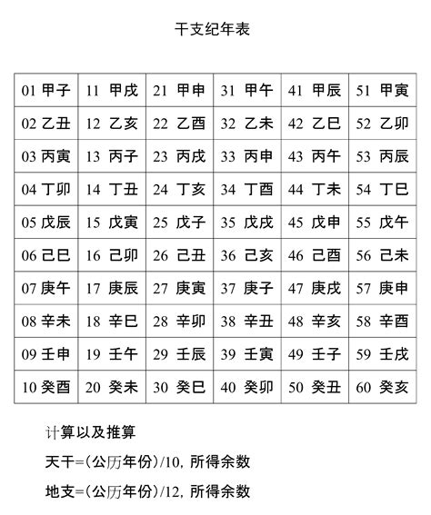 天干地支 年份|天干地支对照表